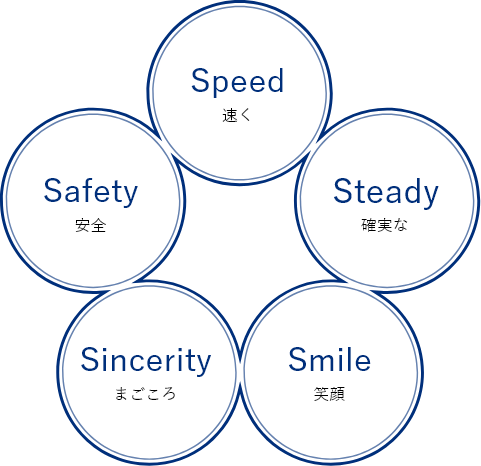 5Sの図